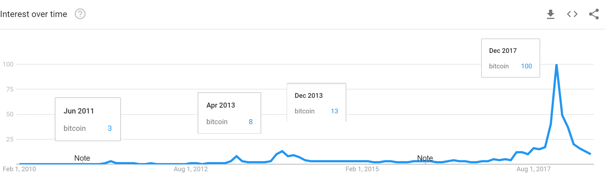 bitcoin_search_history