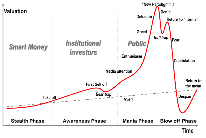 market bubble.png
