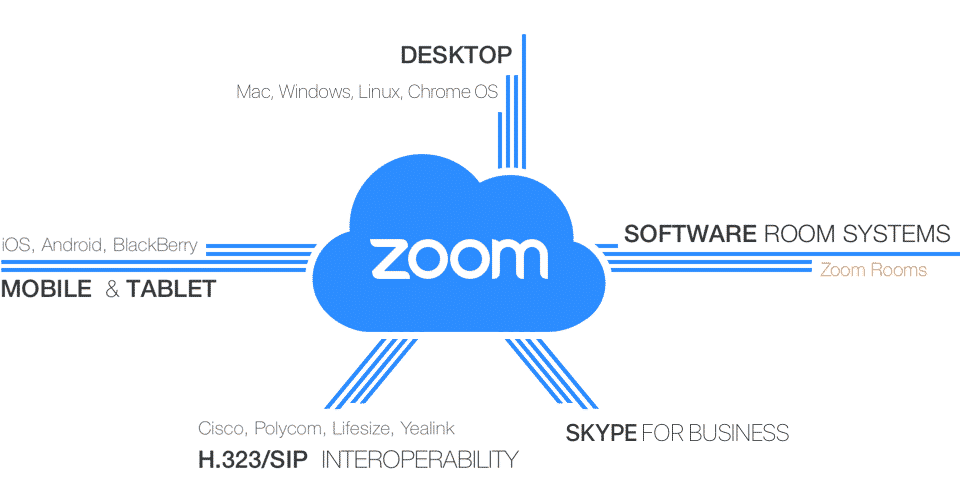 Advantages of zoom in multi-platform Business Communication - Hc.Services