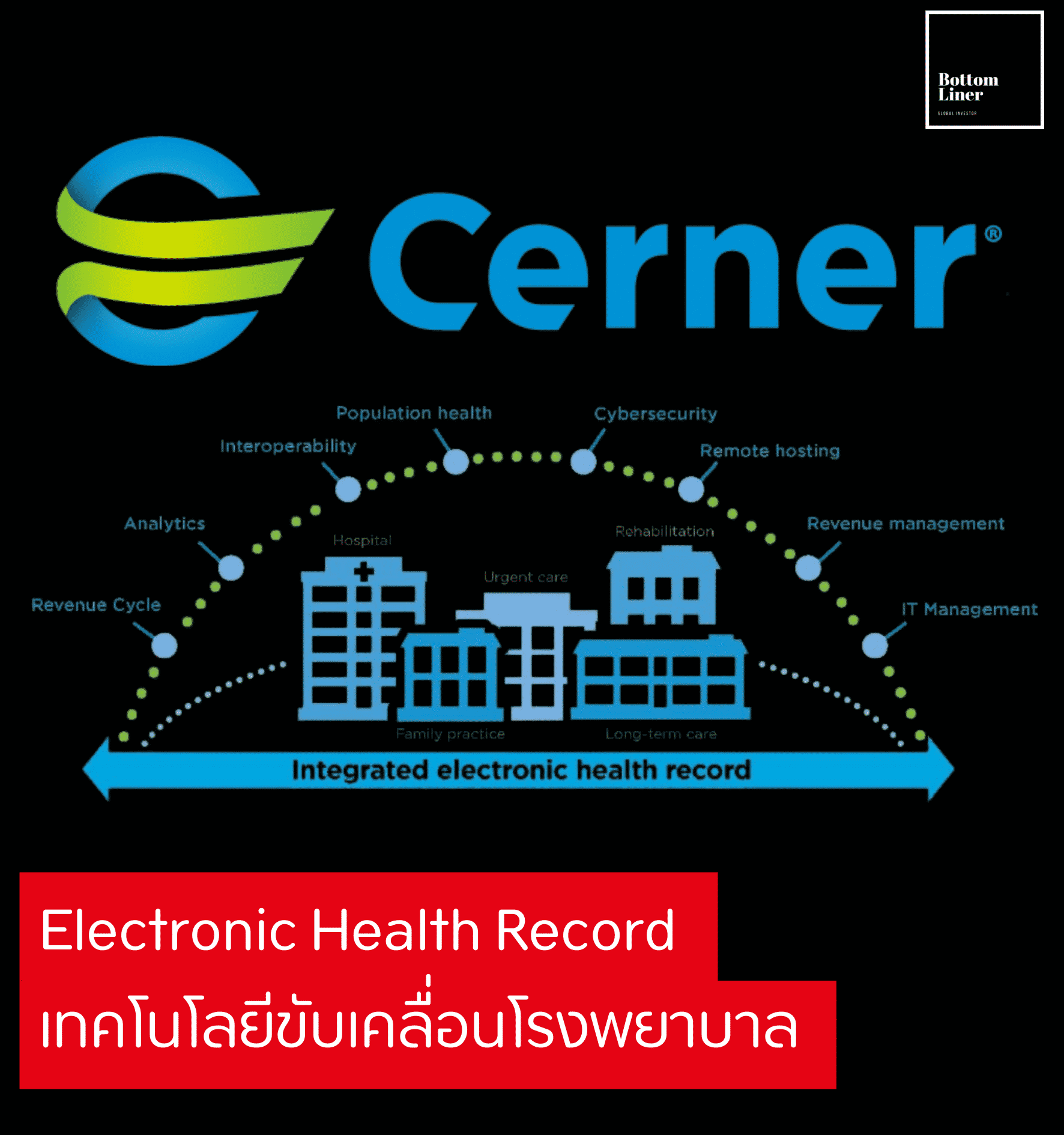 Cerner! Electronic Health Record เทคโนโลยีขับเคลื่อนโรงพยาบาล