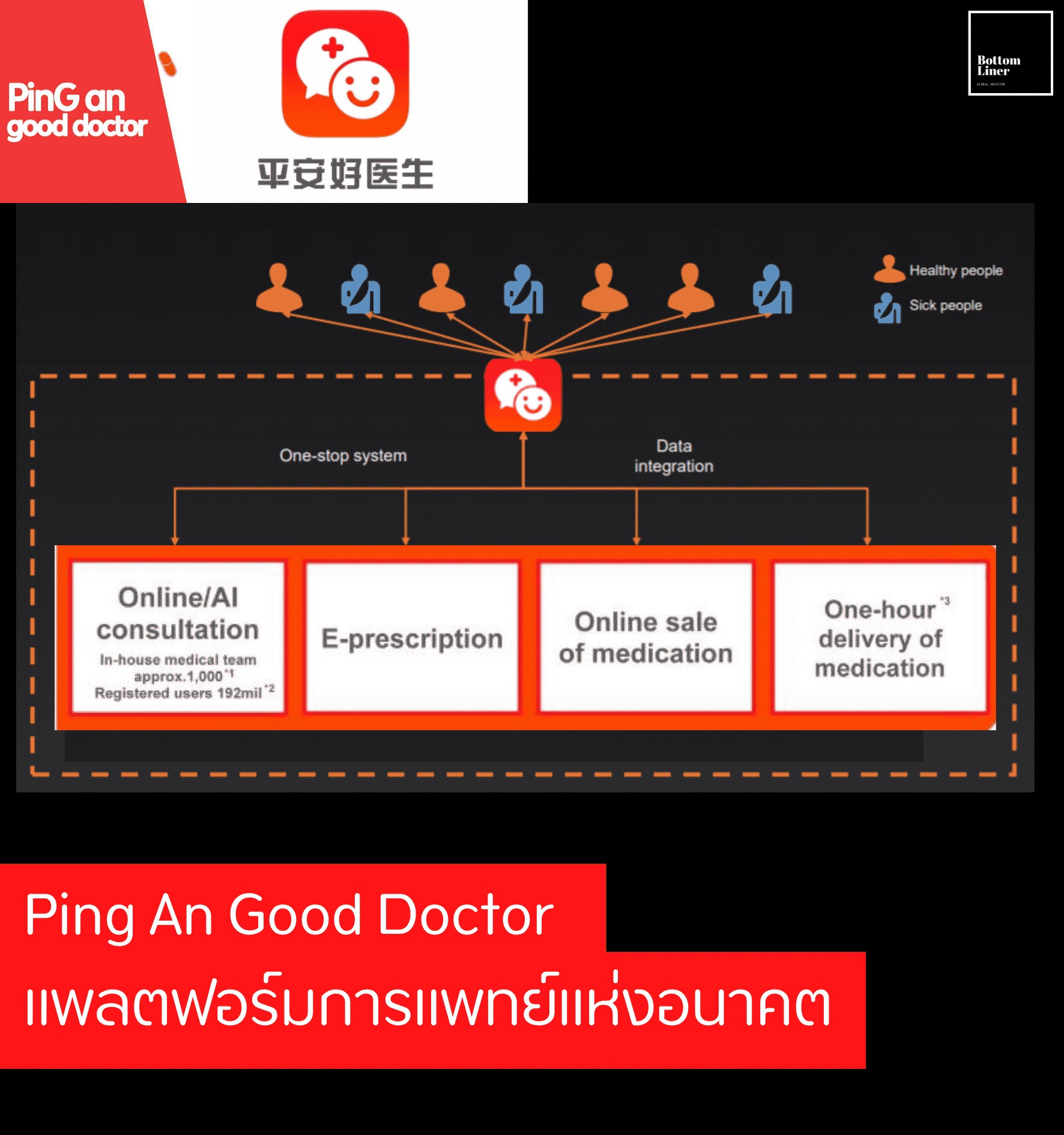Ping An Good Doctor แพลตฟอร์มการแพทย์แห่งอนาคต