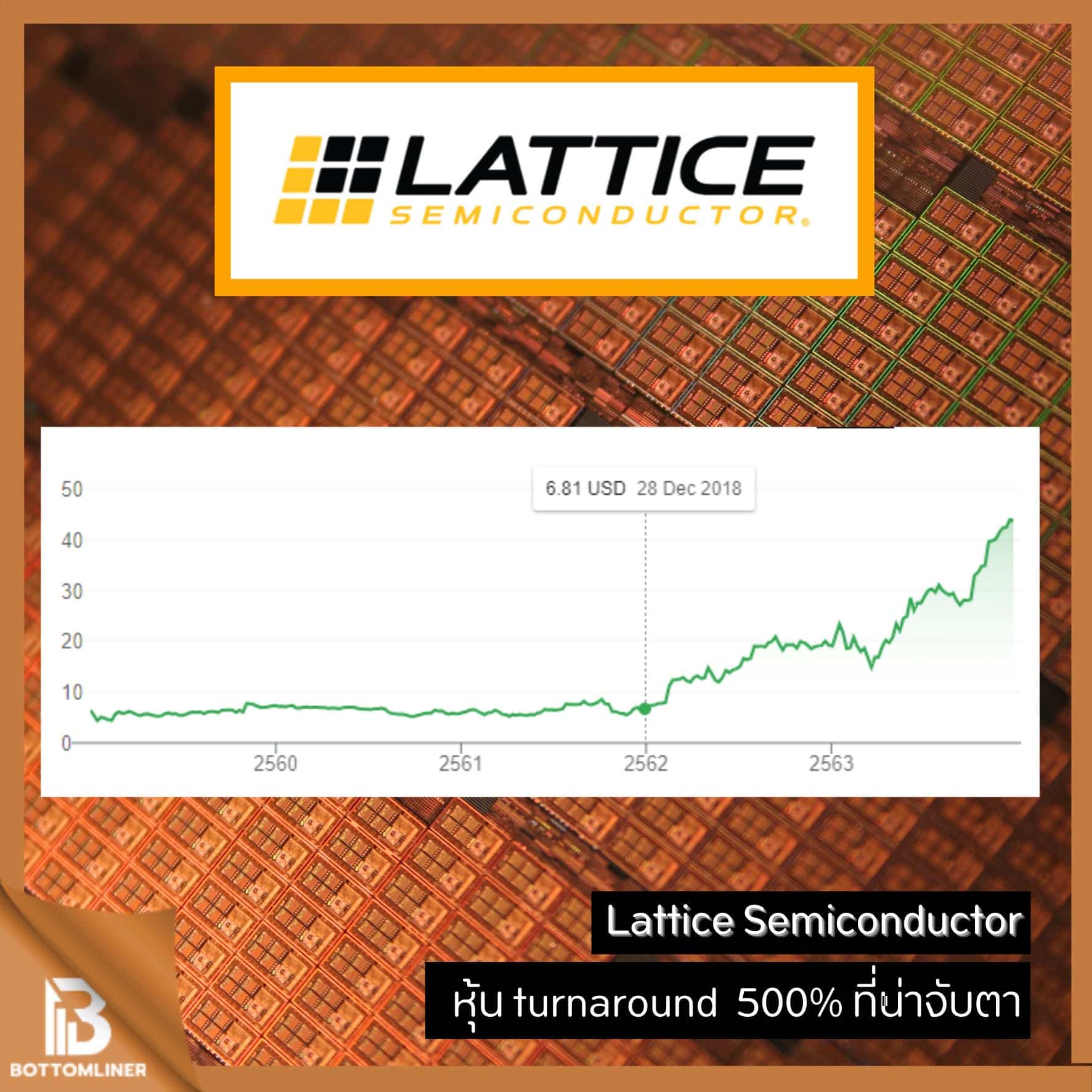 Lattice Semiconductor .. หุ้น chip maker turnaround กว่า 500% อีกตัวที่น่าจับตา