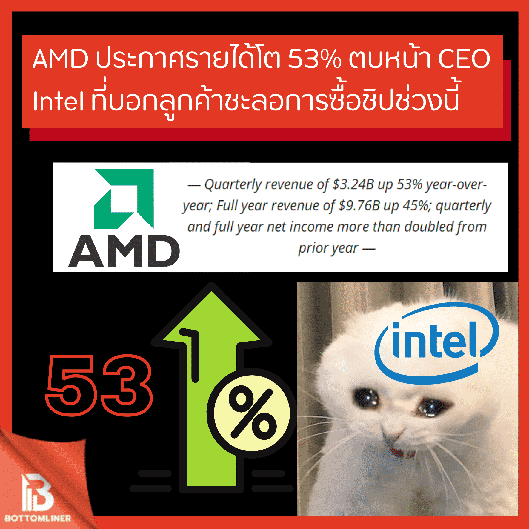 AMD ประกาศรายได้โต 53% ตบหน้า CEO Intel ที่บอกลูกค้าเลือกชะลอการซื้อชิปช่วงนี้