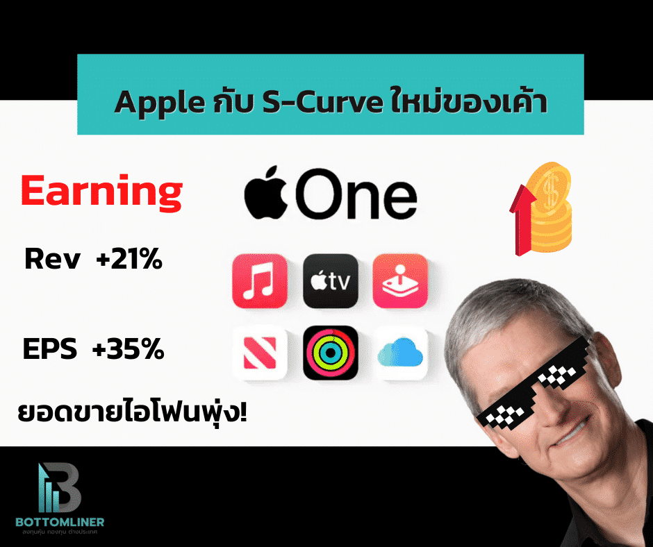 Update Apple ทำรายได้สูงสุดในประวัติศาสตร์ กว่า 3ล้านล้านบาท!และ S-Curve ใหม่ของเค้า