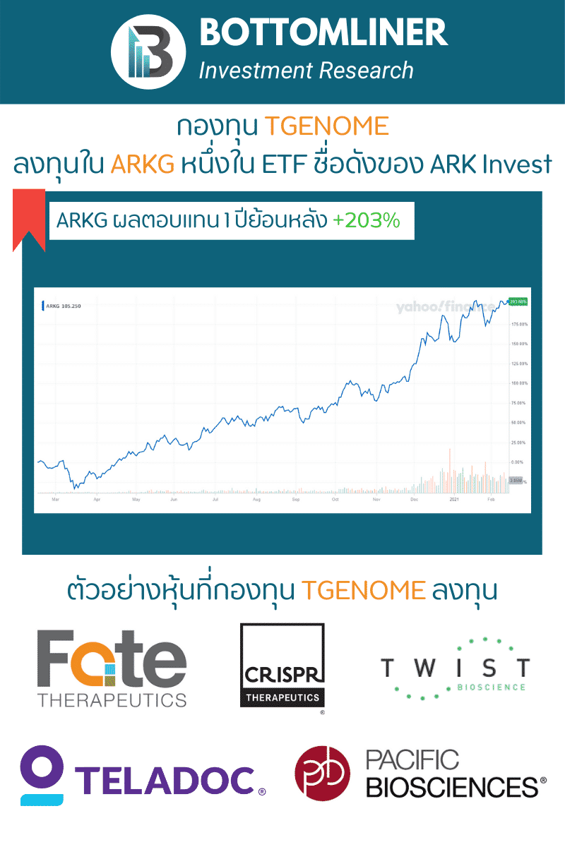 TGENOME กองทุนที่ลงทุนใน ARKG +203% มากที่สุดของ ARK Invest ในปี 2020