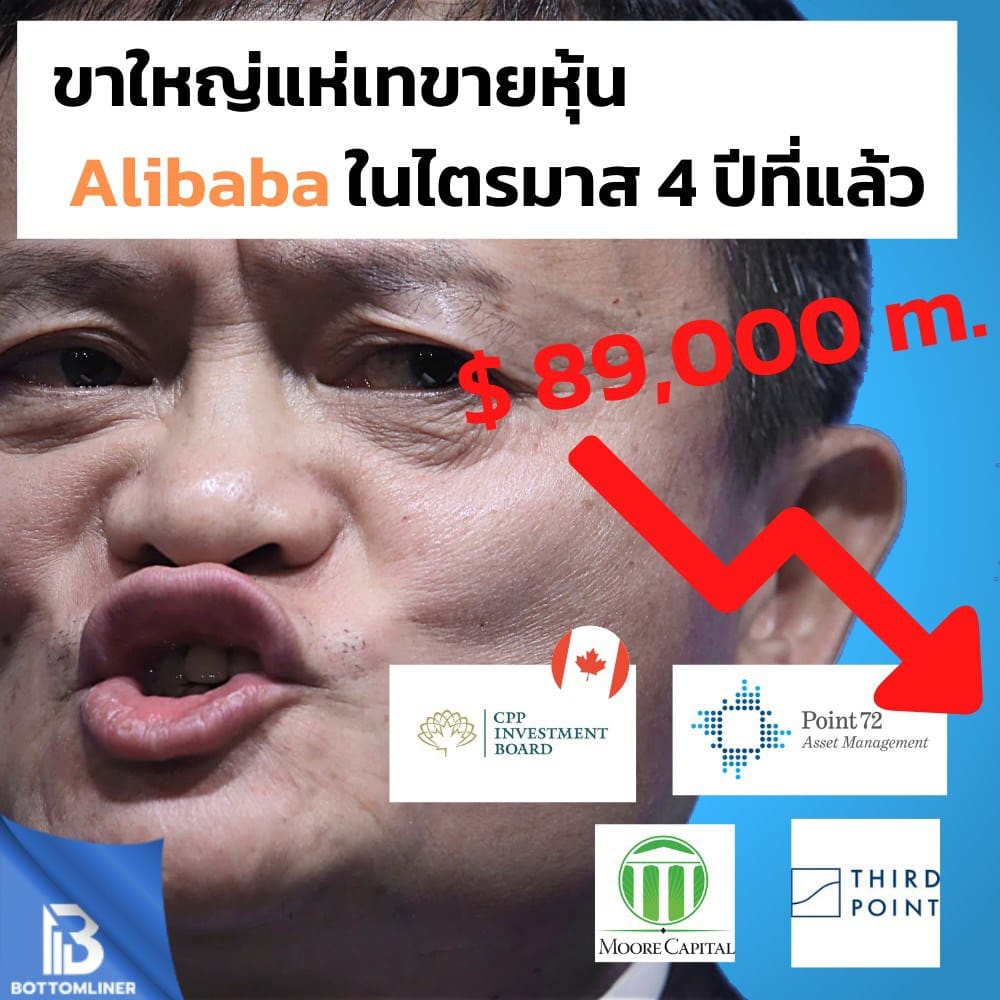 ขาใหญ่แห่เทขายหุ้น Alibaba ในไตรมาส 4 ปีที่แล้ว