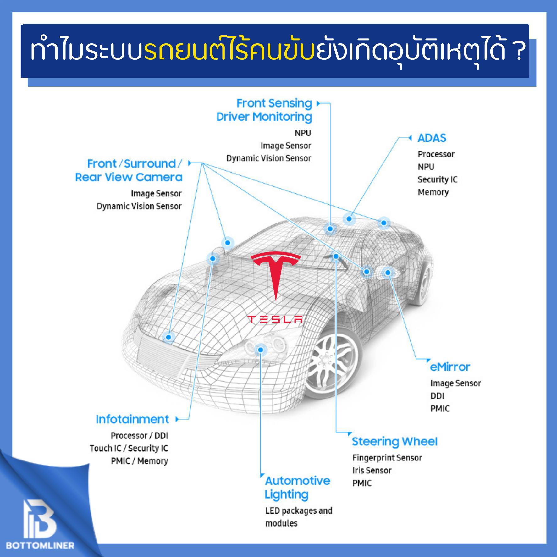 ทำไมรถยนต์ไร้คนขับของ Tesla ยังเกิดอุบัติเหตุได้ ?