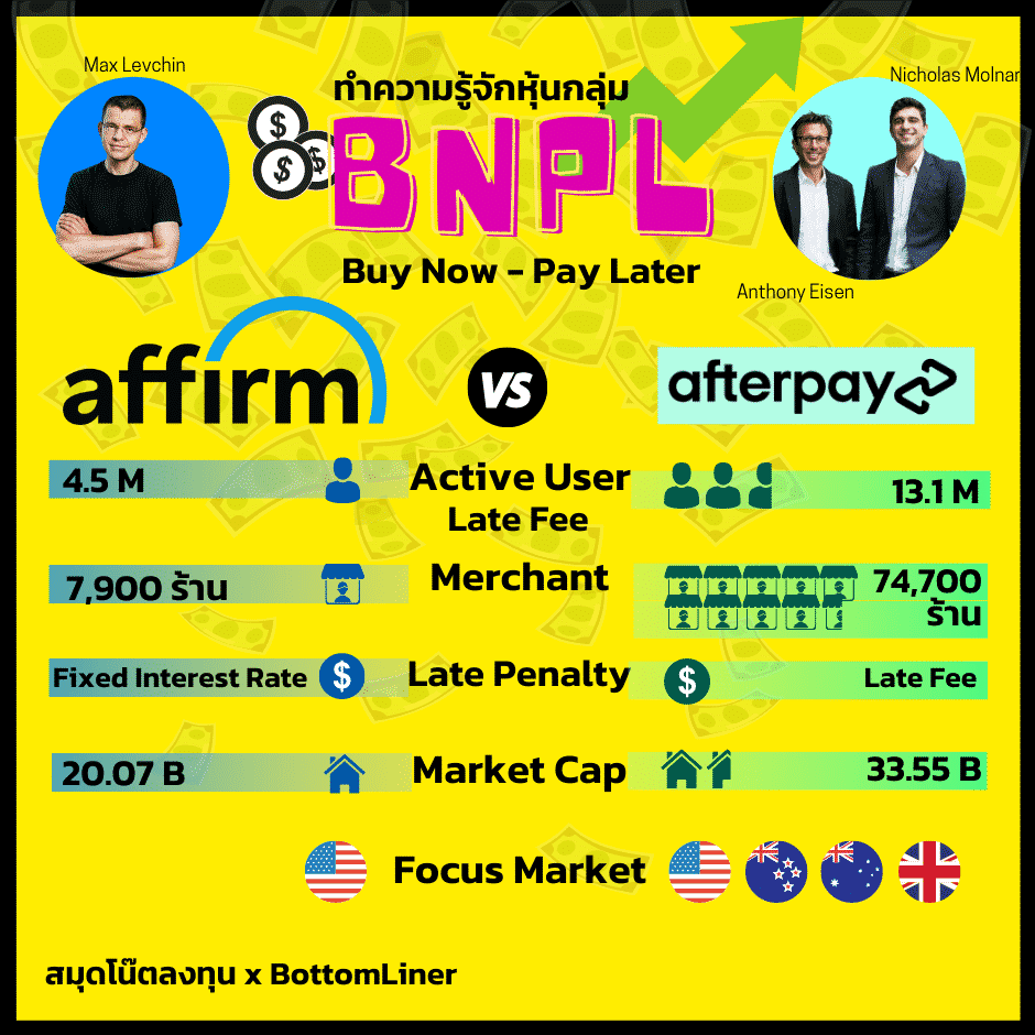 BNPL Battle Round: Affirm vs Afterpay