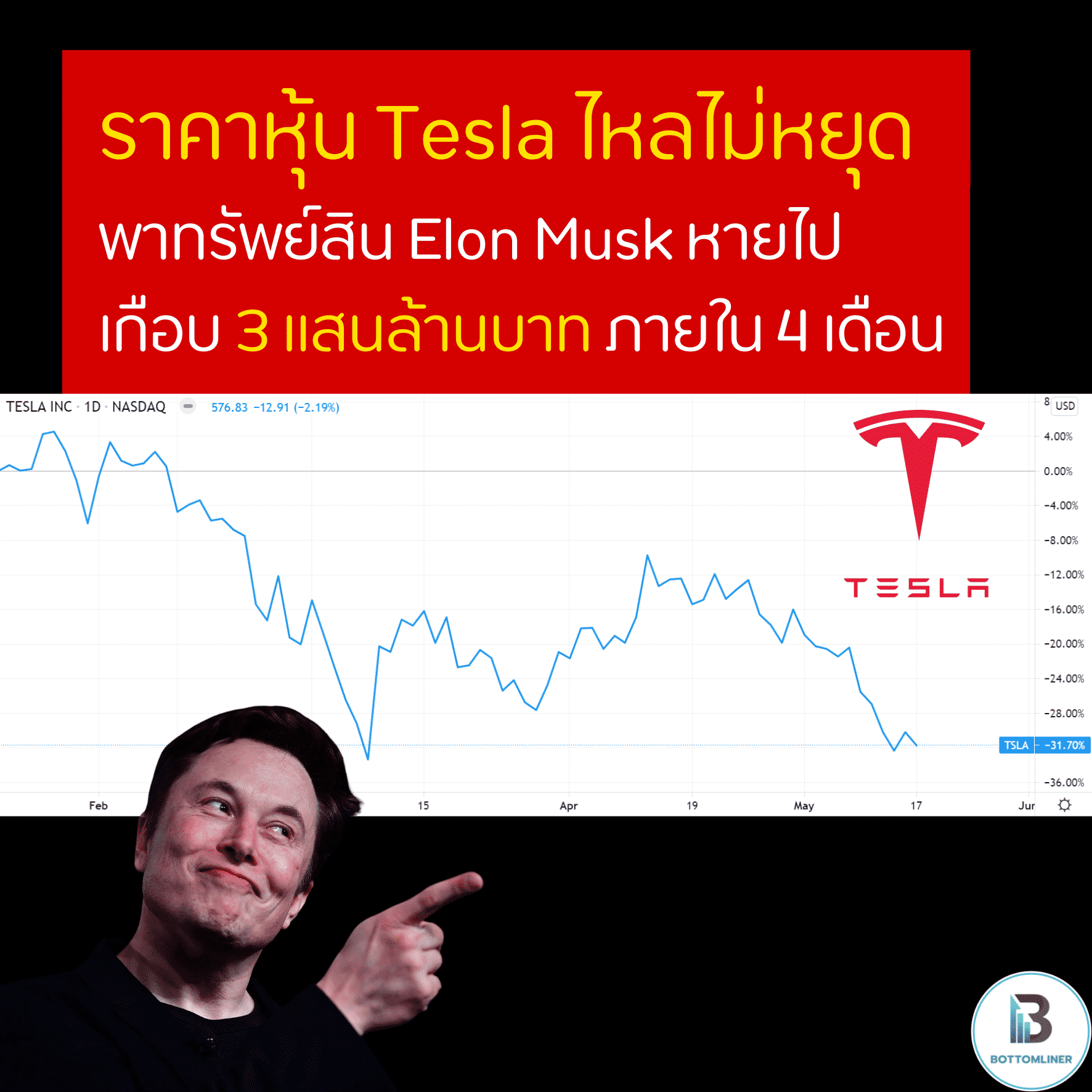 Paradigm Shift ทำราคาหุ้น Tesla ไหลไม่หยุด