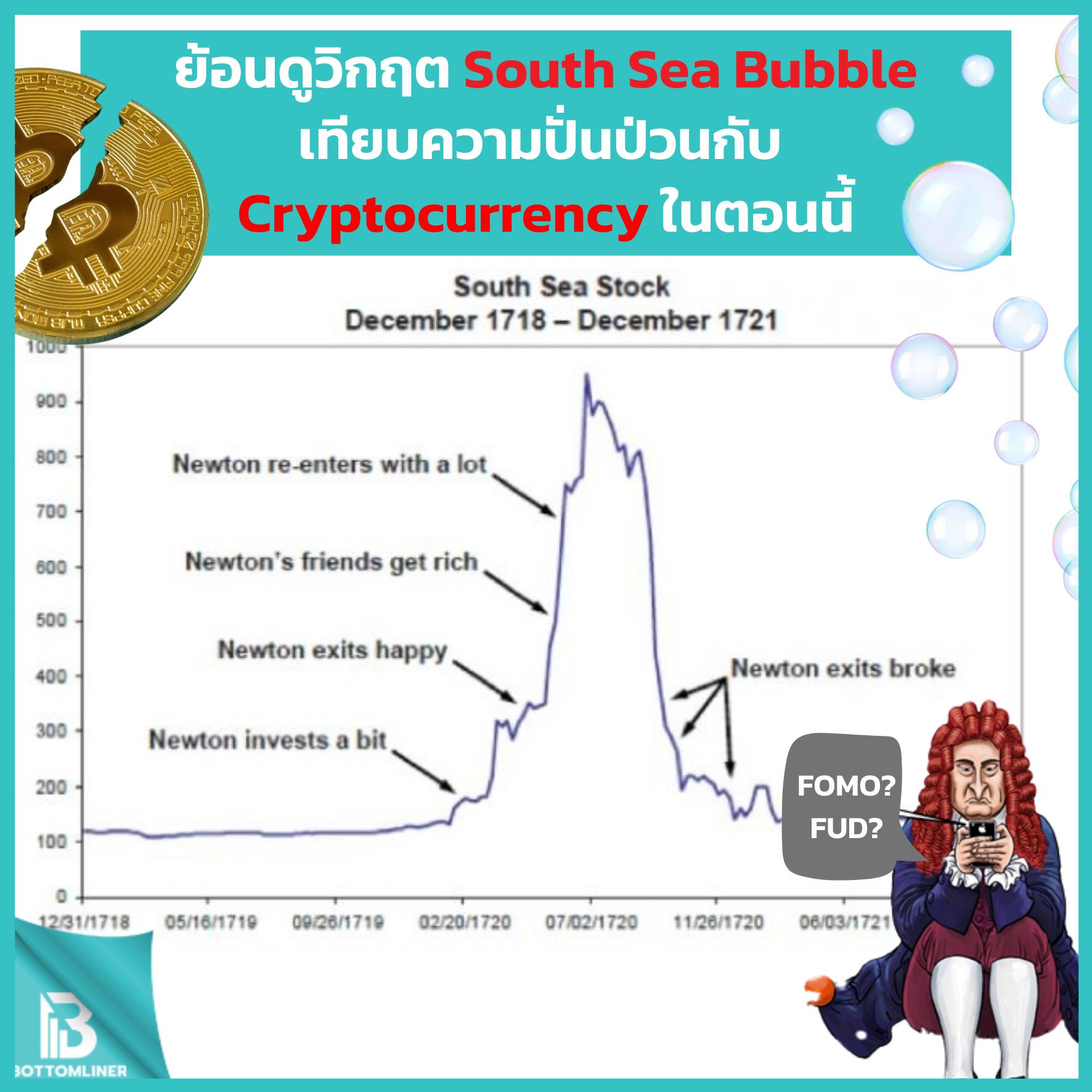 ย้อนดูอดีตวิกฤต South Sea Bubble เทียบความปั่นป่วนใน Cryptocurrency ตอนนี้