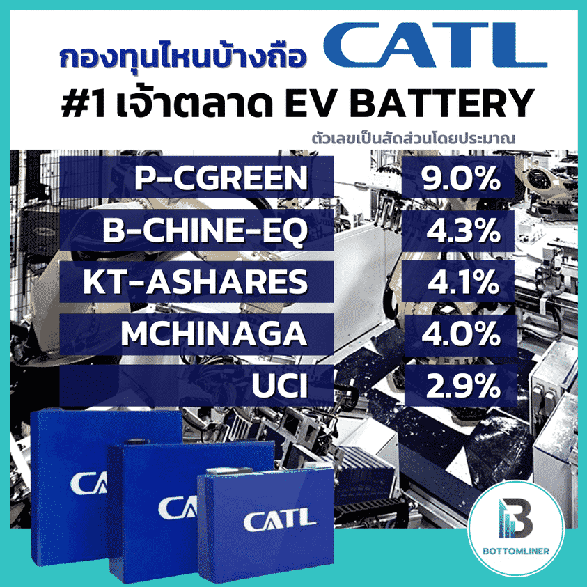 CATL #1 เจ้าตลาด EV Battery