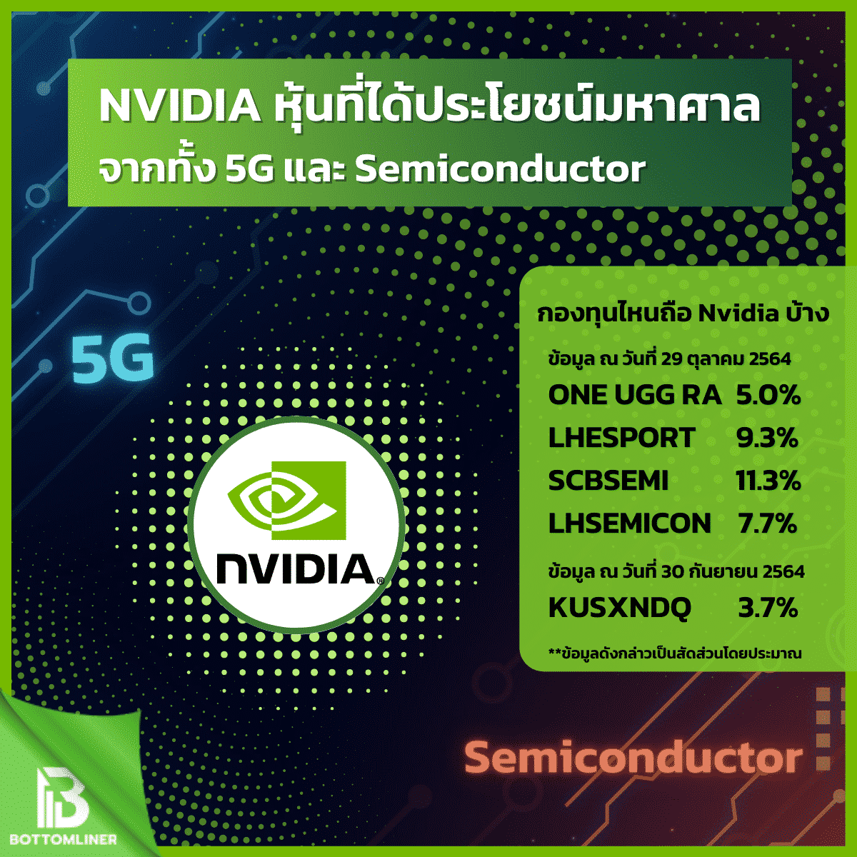 Nvidia หุ้นที่ได้ประโยชน์มหาศาล จากทั้ง 5G และ Semiconductor