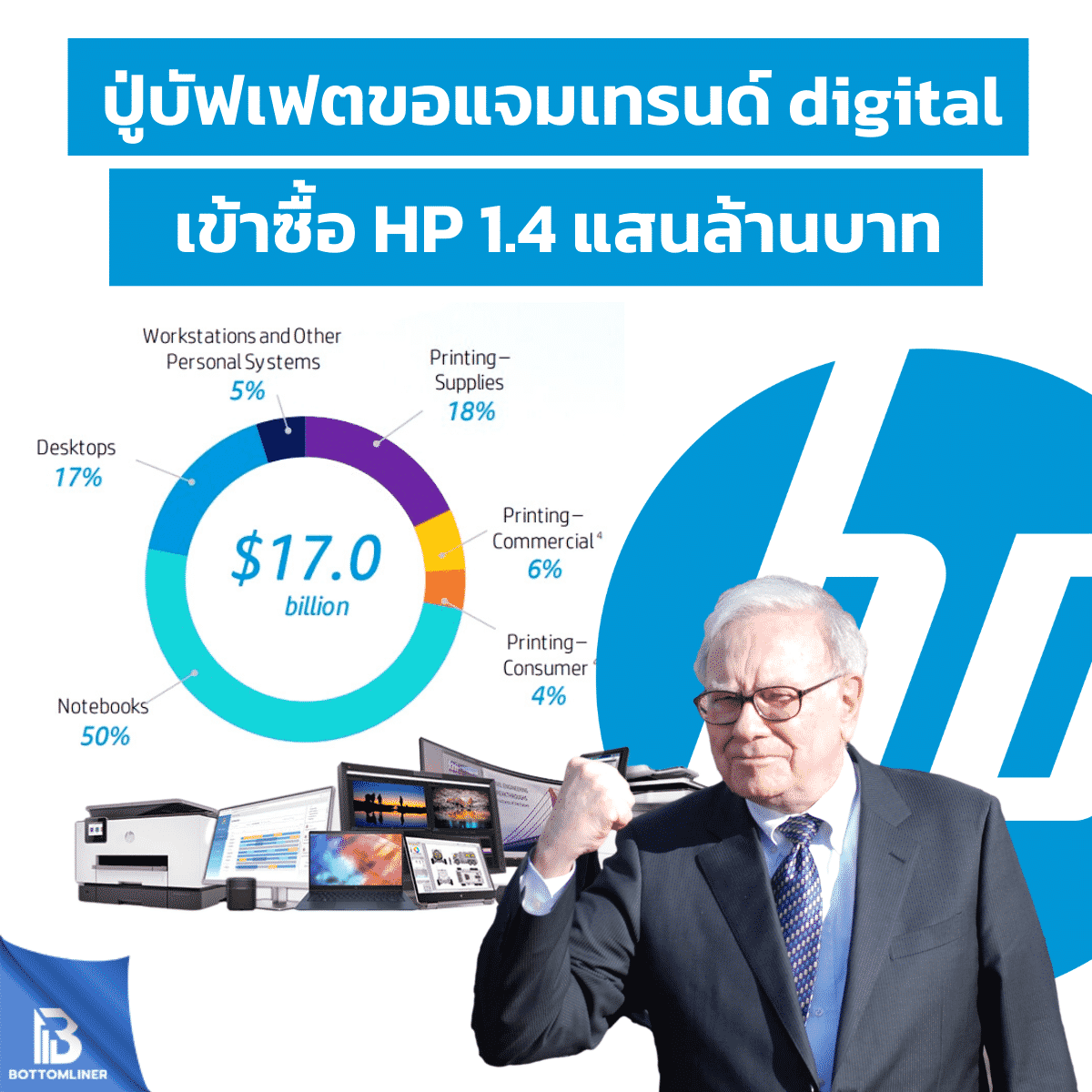 ปู่บัฟเฟตขอแจมเทรนด์digital เข้าซื้อ HP 1.4 แสนล้านบาท