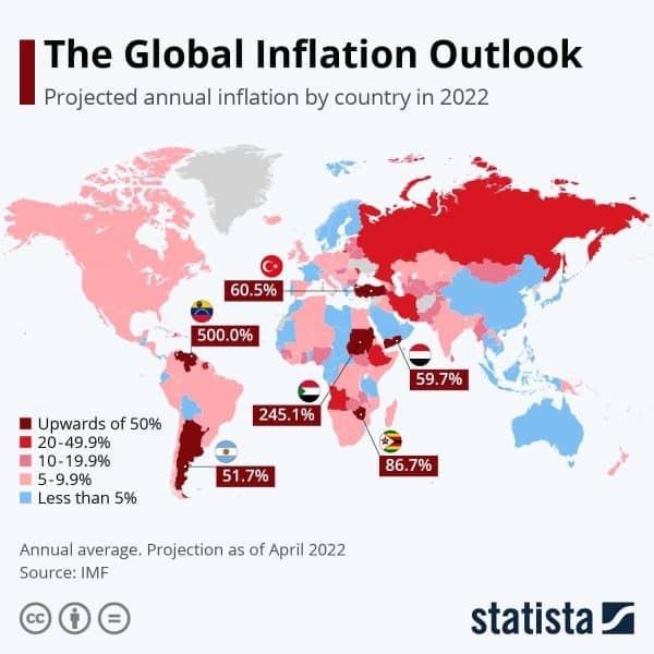 คาดการณ์เงินเฟ้อทั่วโลก ปี 2022 จาก IMF