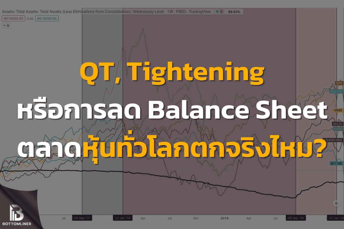 QT, Tightening หรือการลงด Balance Sheet ตลาดหุ้นทั่วโลกตกจริงไหม?