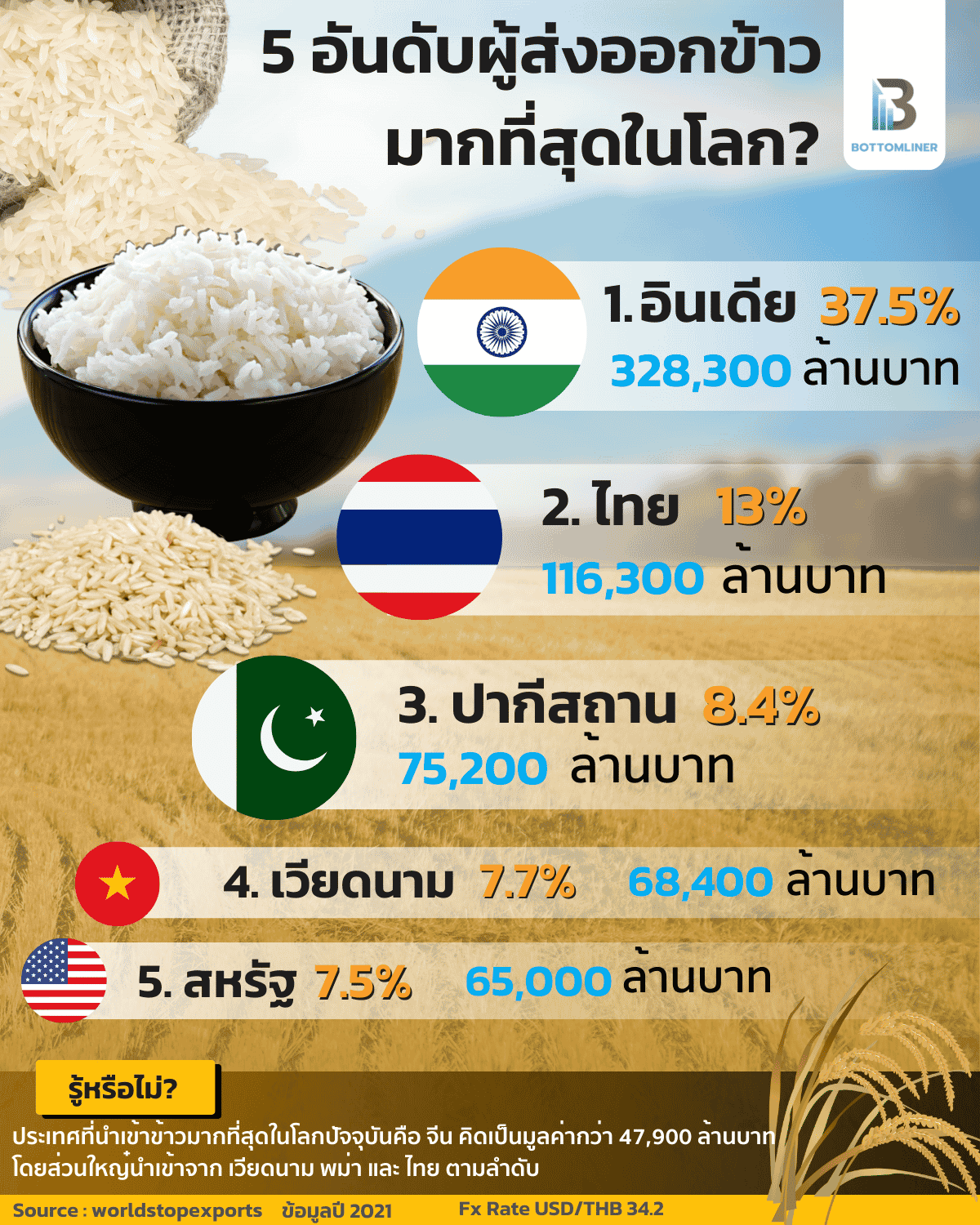 สินค้า ขายดี 2567