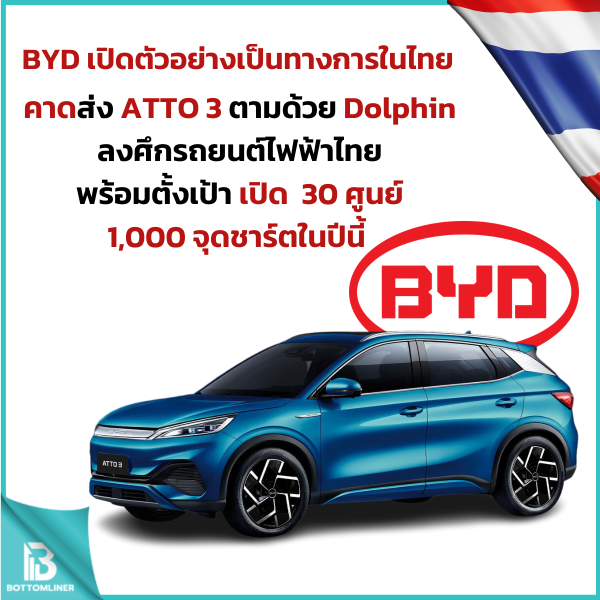 BYD เปิดตัวในไทยอย่างเป็นทางการแล้ววันนี้