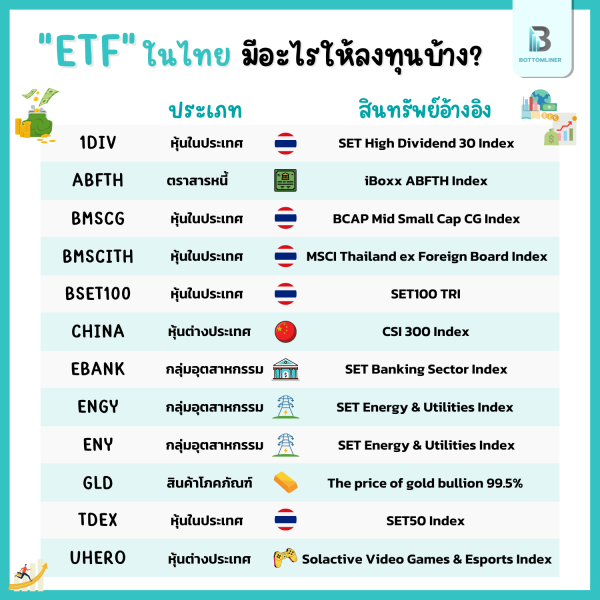 ETF ในไทย มีอะไรให้ลงทุนบ้าง?