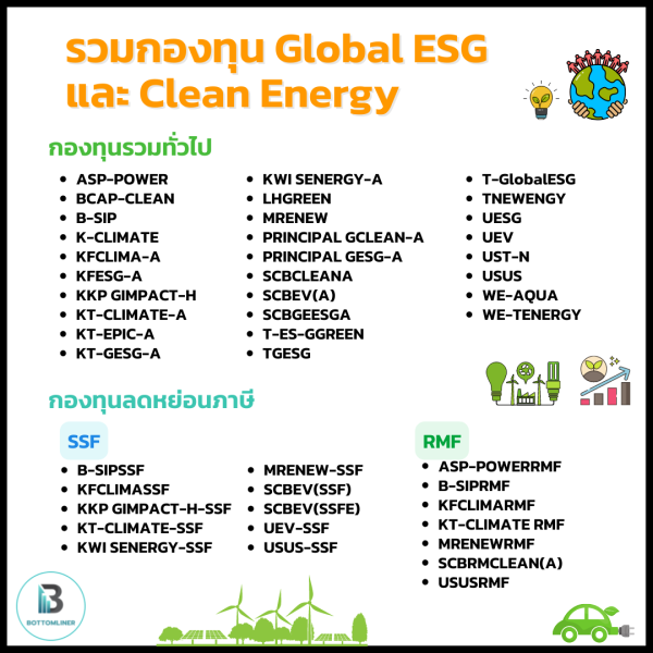 รวมกองทุน Global ESG และ Clean Energy มีกองอะไรบ้าง?