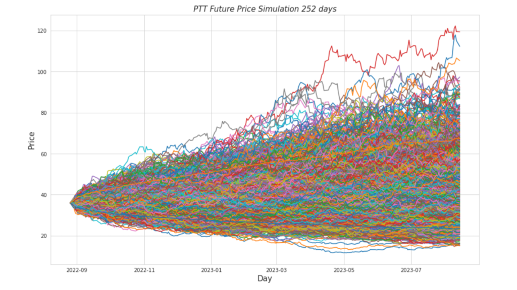 Algorithmic Quantitative Trading