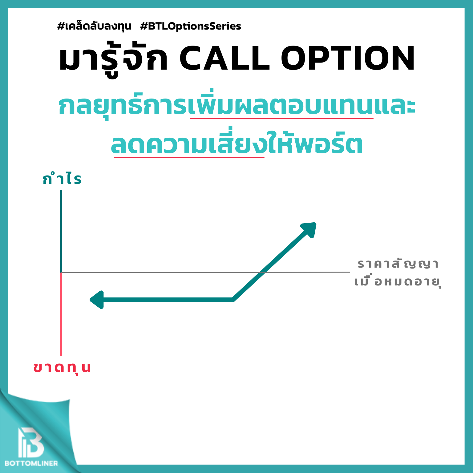 มารู้จัก Call Option กลยุทธ์การเพิ่มผลตอบแทนและลดความเสี่ยงให้พอร์ต